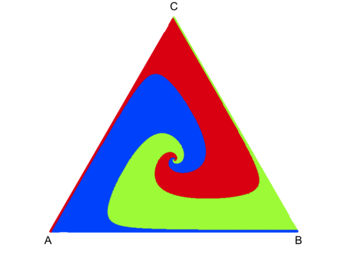 Colorful triangle 